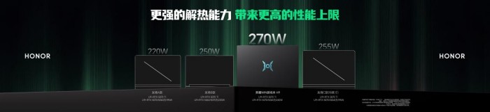 荣耀WIN游戏本等多款新品正式发布，荣耀PC家族全面爆发